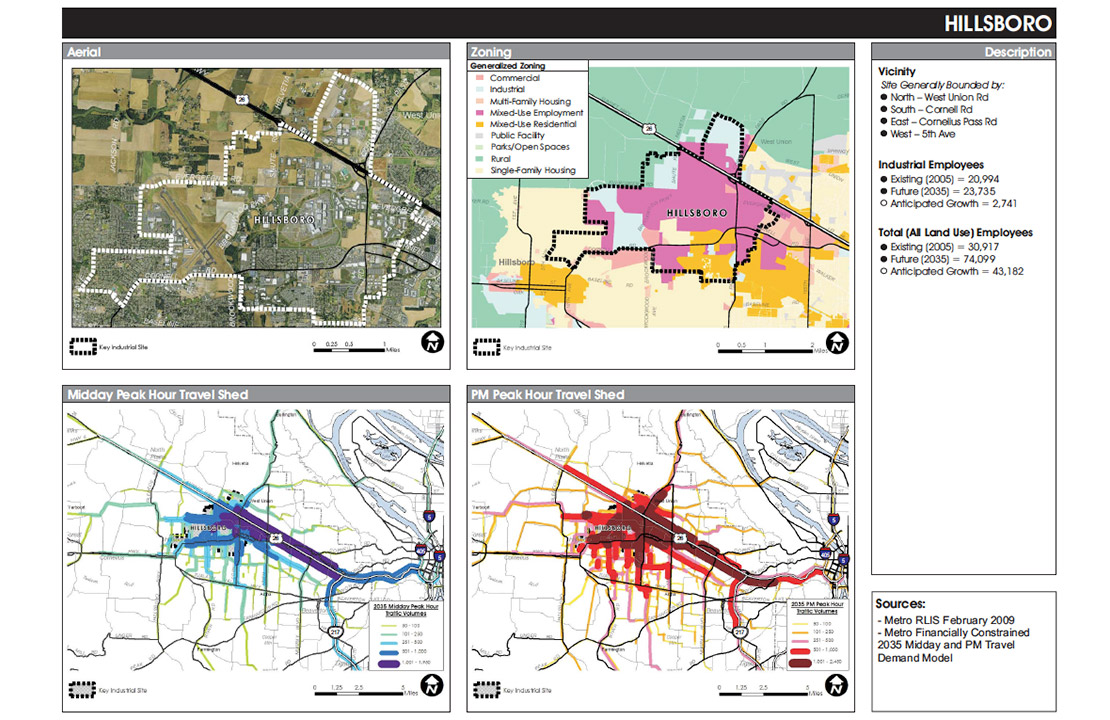 transportation and economic corridors business plan